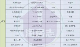 合金最新爆料图纸价格表